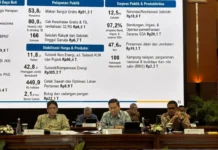 MBG Serap Rp51,5 Triliun di 2025, Sudah Jangkau 56 Juta Penerima